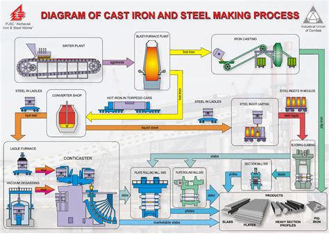 knowledge of manufacturing processes with emphasis on metal fabrication|types of metal manufacturing processes.